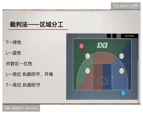 篮球规则详解：如何判定走步违例及其标准？